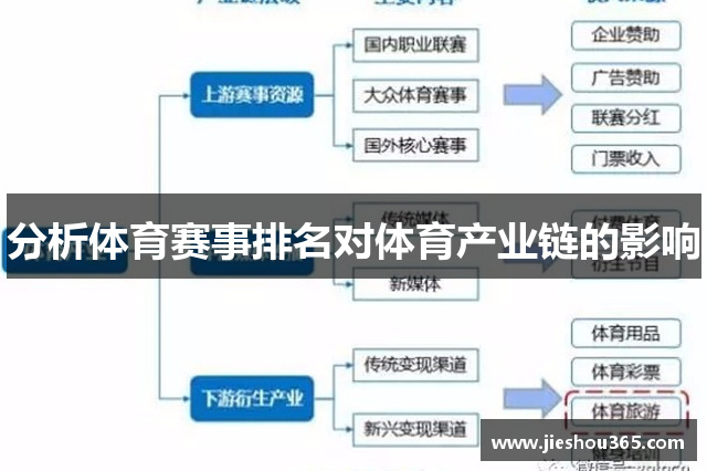 分析体育赛事排名对体育产业链的影响